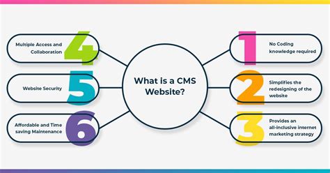 what cms does this website use